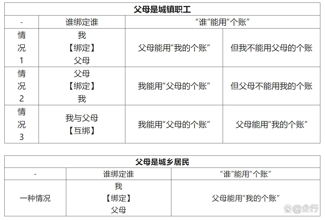 东方最新怎么把医保卡里的钱转给家人方法分析(最方便真实的东方怎么把医保卡里的钱转给家人用方法)