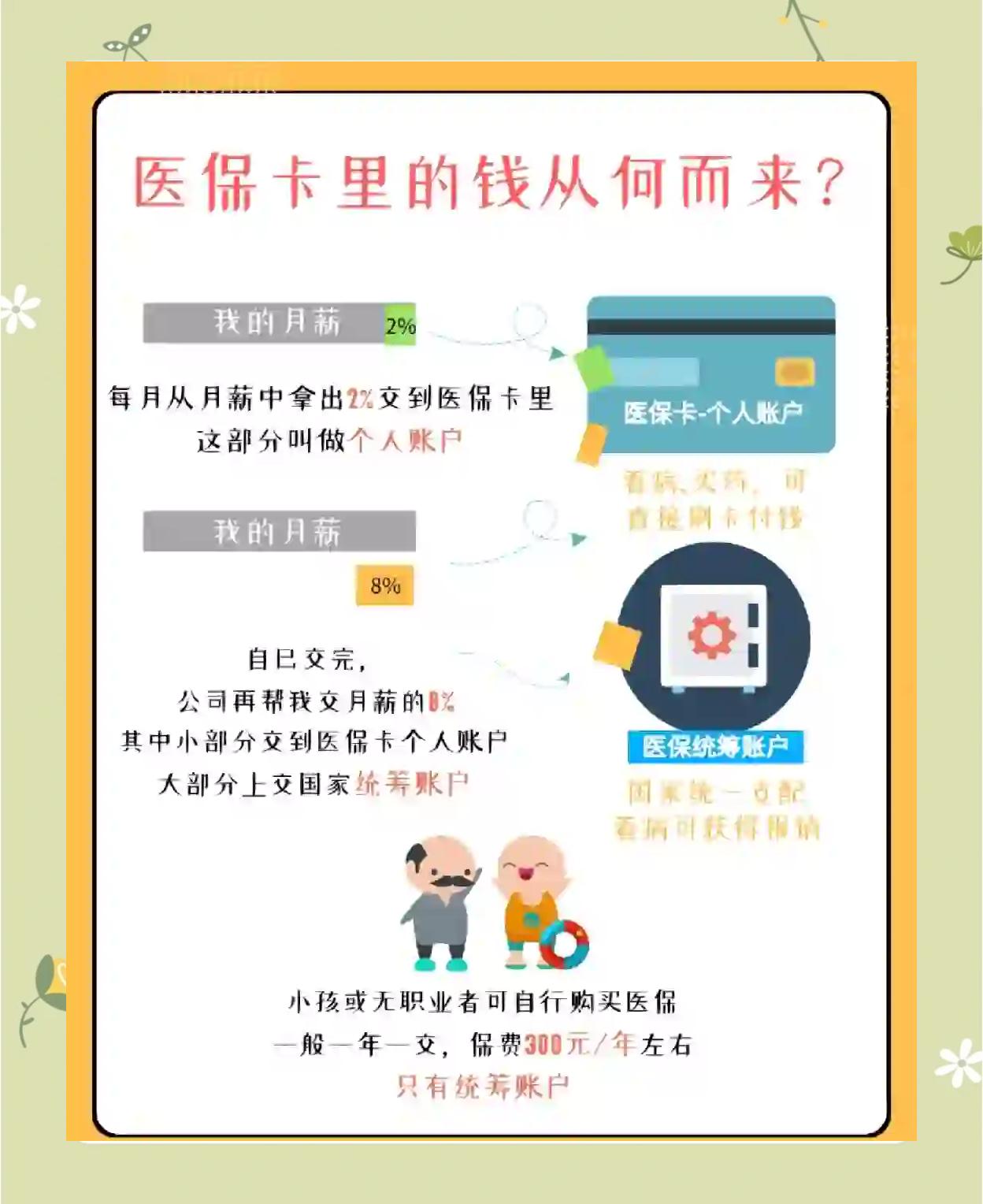 东方最新怎么把医保卡里的钱取出来方法分析(最方便真实的东方医保卡提取现金方法方法)