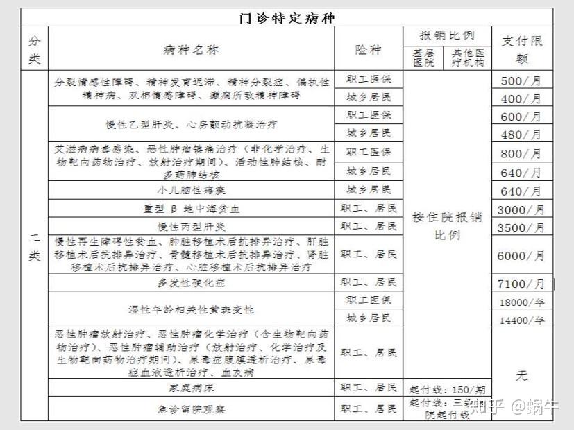 东方最新在线套医保卡联系方式方法分析(最方便真实的东方有没有套医保卡的app方法)