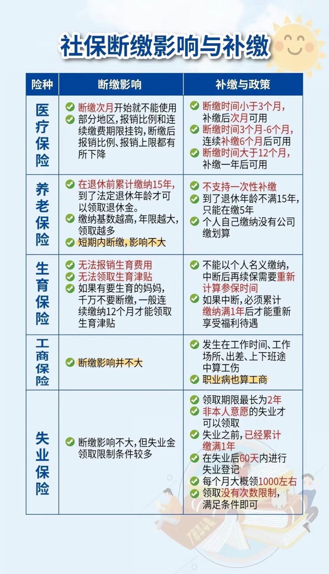 东方最新医疗保险60%和100%区别方法分析(最方便真实的东方医保按60%交费报销比例是多少方法)