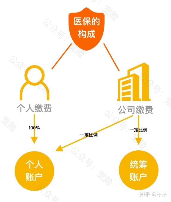 东方最新找中介10分钟提取医保方法分析(最方便真实的东方找中介10分钟提取医保苏州方法)